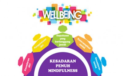 Koneksi Antar Materi Modul 2.2 Pembelajaran Sosial dan Emosional